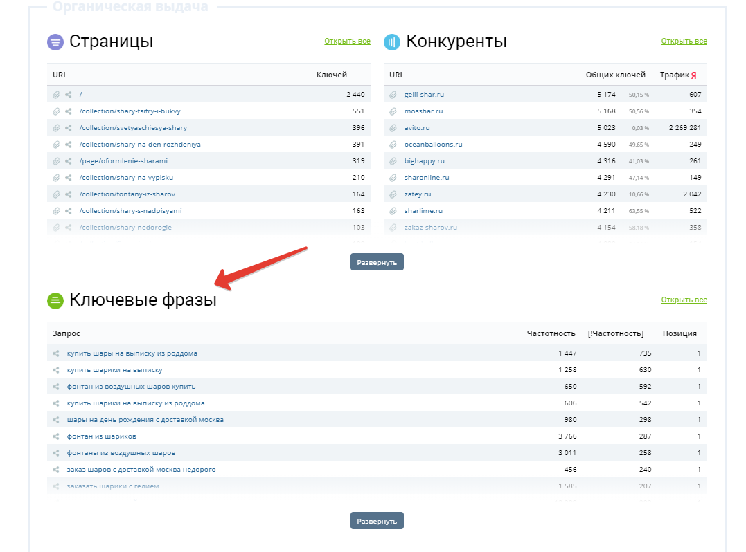 Ключевые слова конкурентов