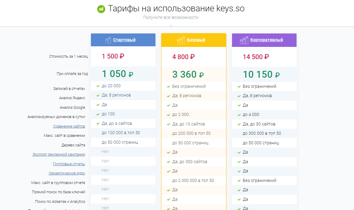 Ключевые слова конкурентов