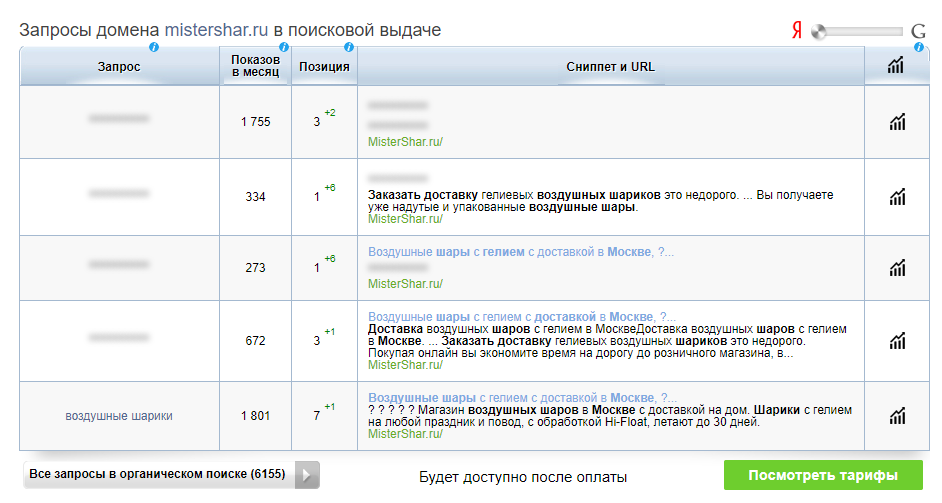Ключевые слова конкурентов