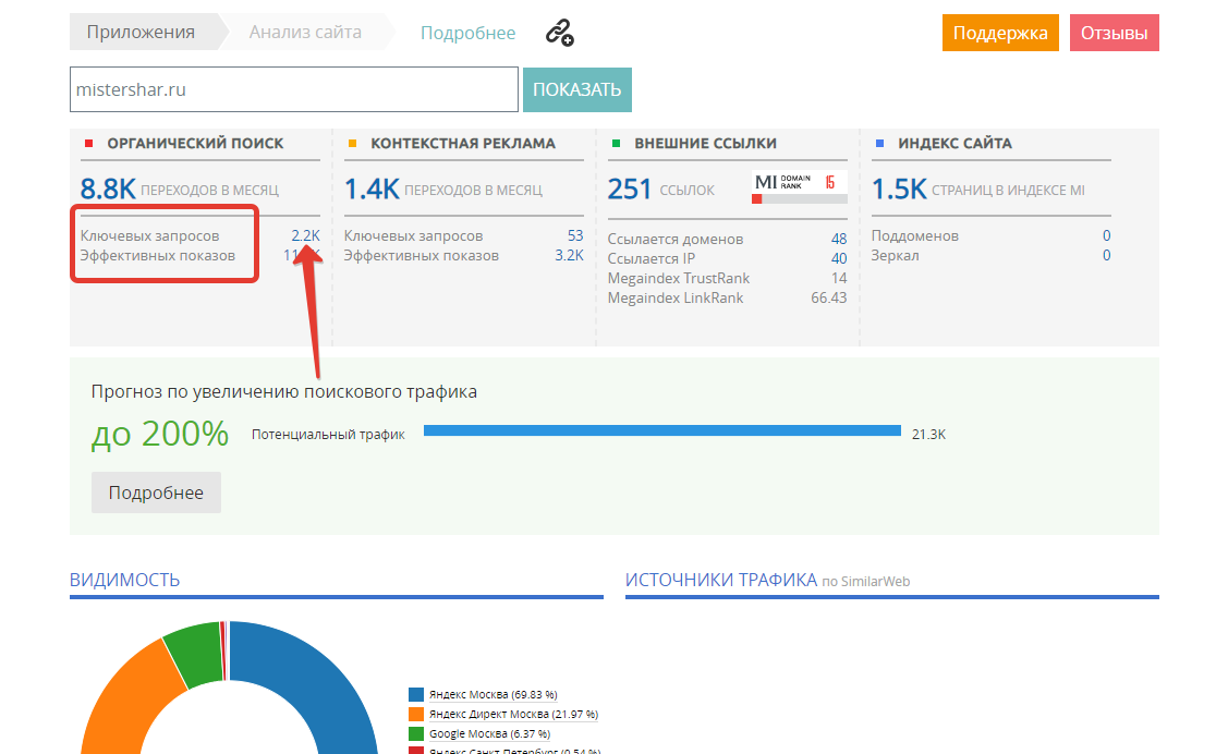 Ключевые слова конкурентов