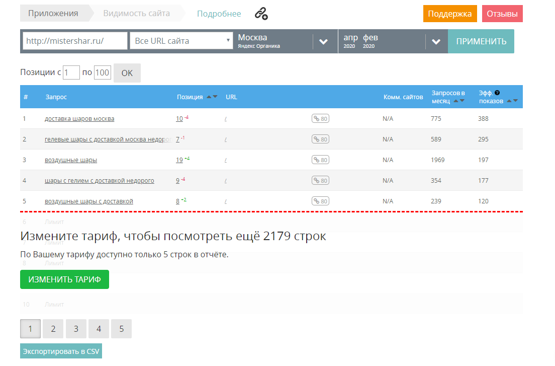 Ключевые слова конкурентов